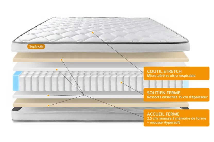 Pack lit complet - Matelas 160x200 cm + 2 Sommiers tapissier (monobloc) + 2 oreillers + Couette - Memo Spring