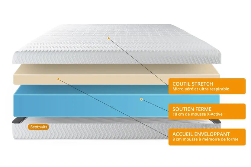 Pack lit complet - Matelas 140x200 cm + Sommier tapissier à lattes (en kit) + 2 oreillers + Couette - Memo Bio