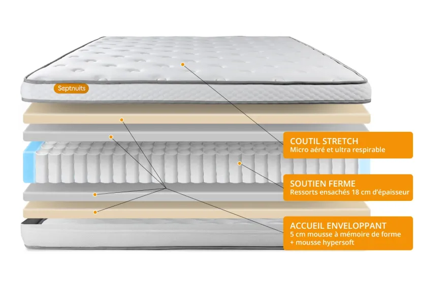 Pack lit complet - Matelas 140x200 cm + Sommier tapissier (monobloc) + 2 oreillers + Couette - Memo Luxe